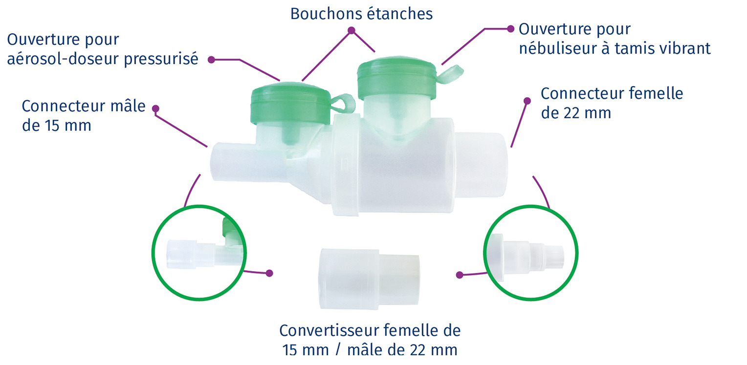 Caractéristiques techniques MinimHal®