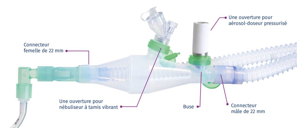 Caractéristiques techniques de CombiHaler®
