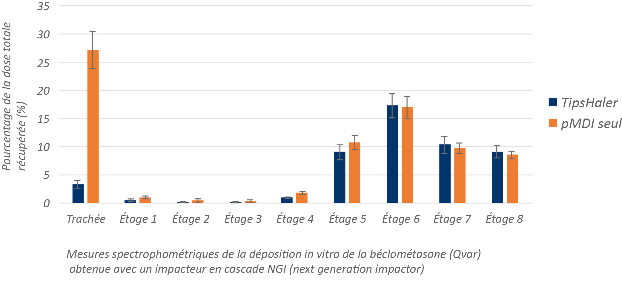 TipsHaler® - une efficacité prouvée