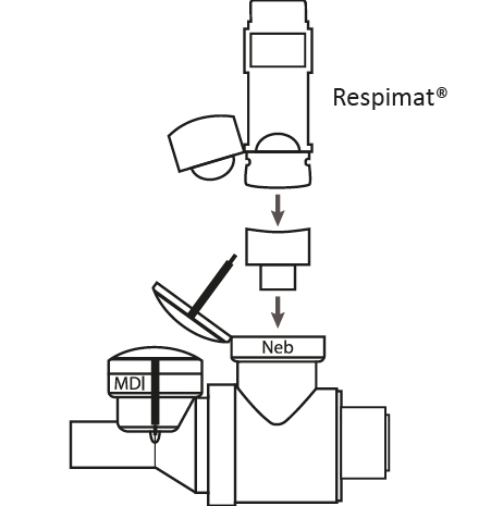 MinimHal et inhalateur Respimat