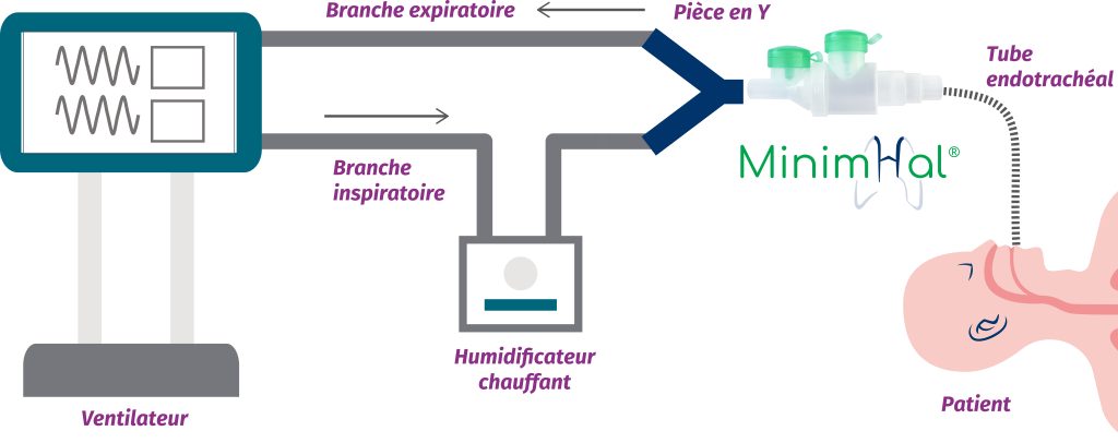 Schémas Minimhal après pièce en Y circuit de ventilation mécanique