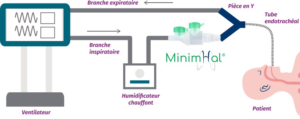 Schémas Minimhal avant pièce en Y circuit de ventilation mécanique