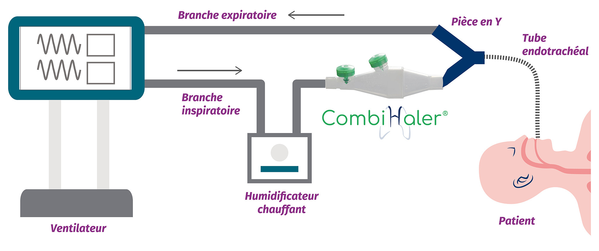Schémas CombiHaler circuit de ventilation mécanique