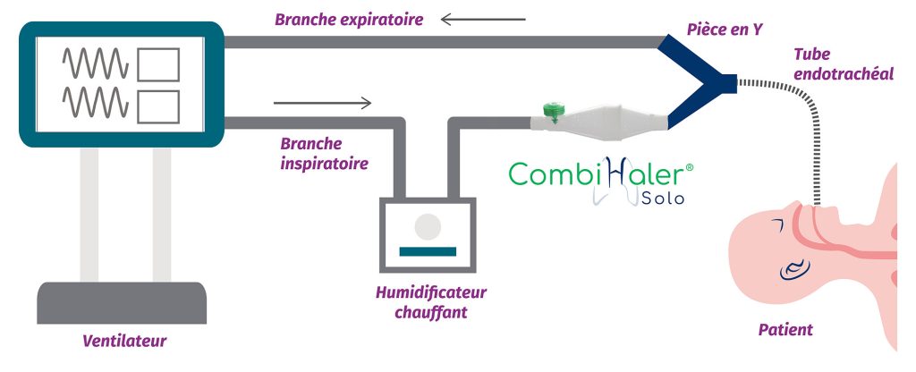 CombiHaler® Solo / CombiHaler® - Optimhal Laboratory