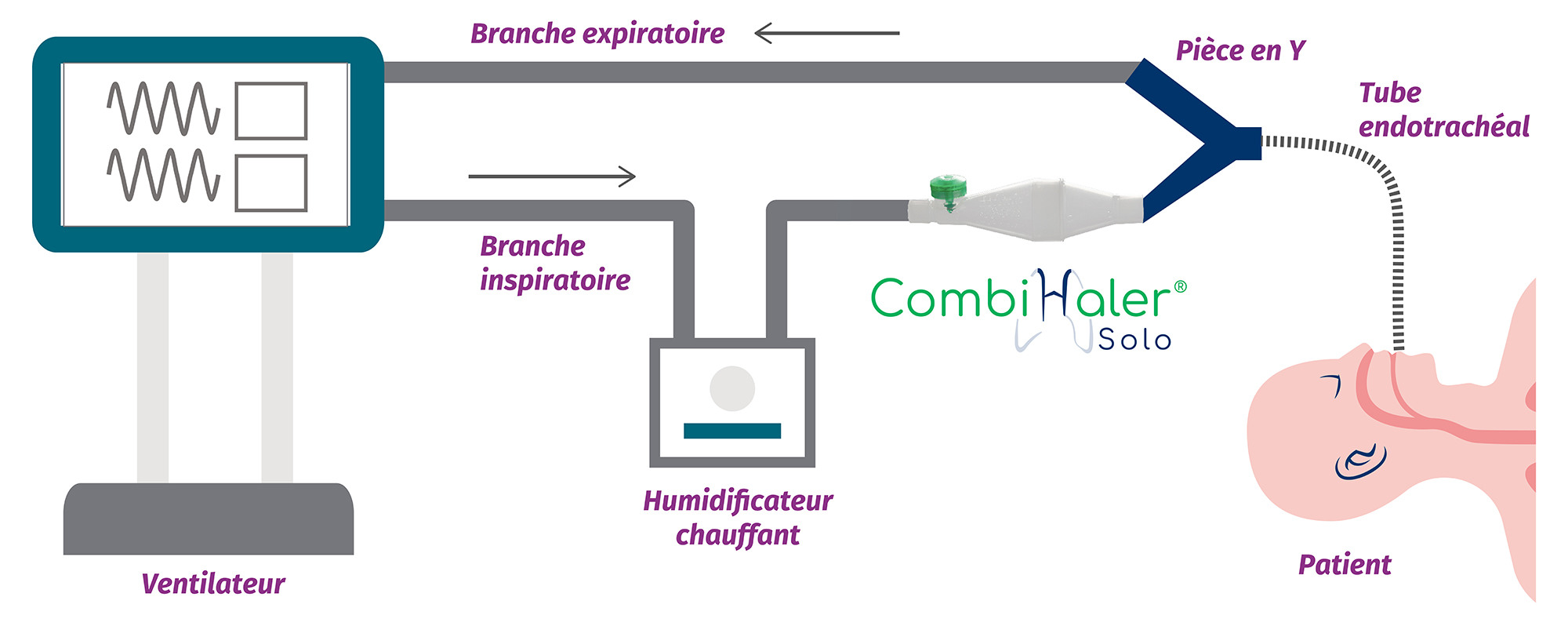 Schémas CombiHaler Solo circuit de ventilation mécanique